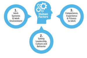 Procyon Group Human Factors